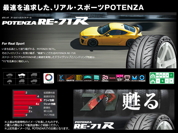 ブリヂストンタイヤ ポテンザRE-71R 20インチ | ユーズドステーション